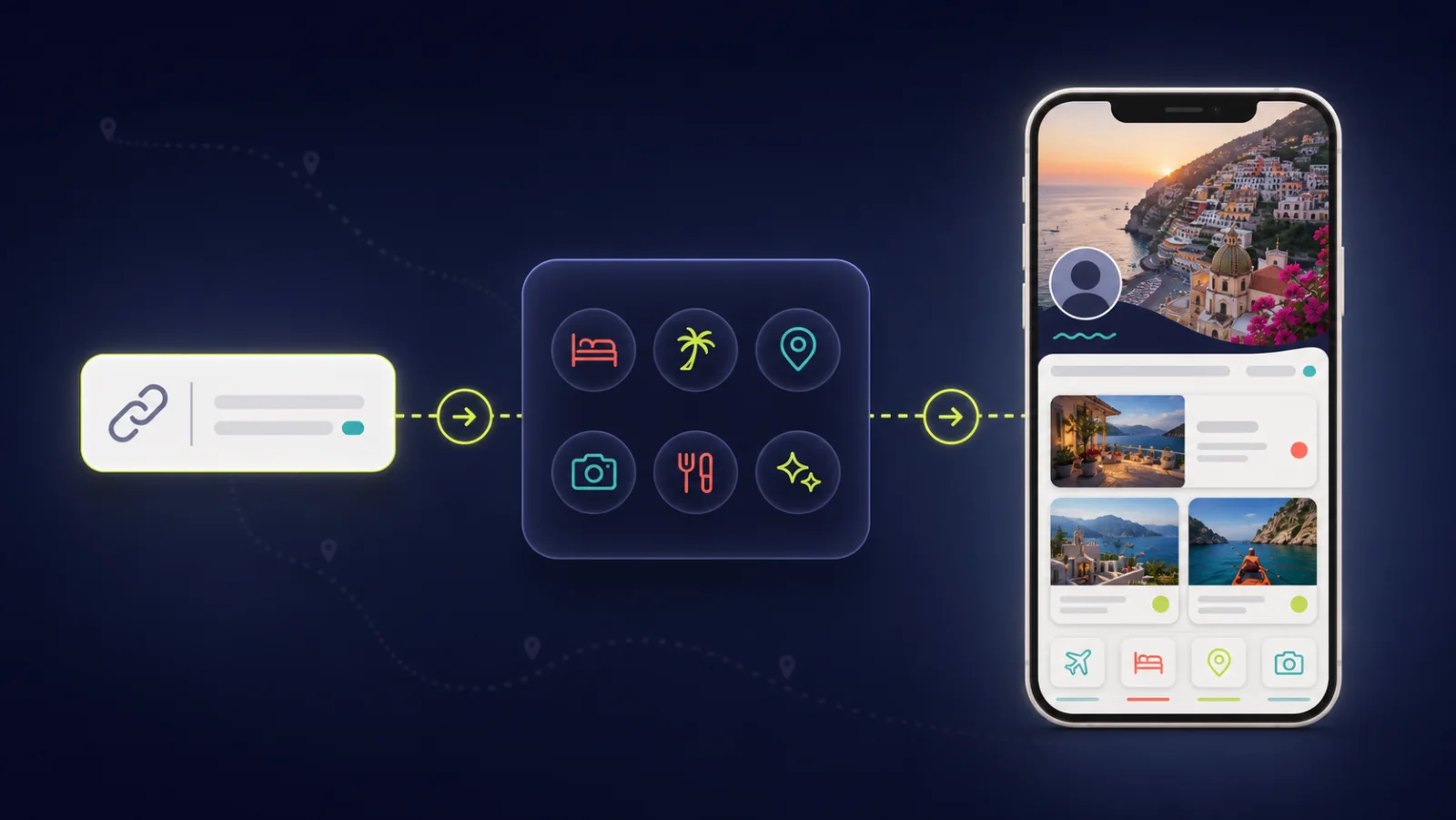 A travel-content link flowing through Tripixo curation into a mobile trip page with stays and activities